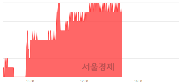 <유>대림산업, 4.90% 오르며 체결강도 강세 지속(115%)