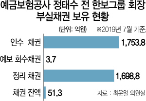 2015A11 예금보험공사 정태수 전 한보그룹 회장