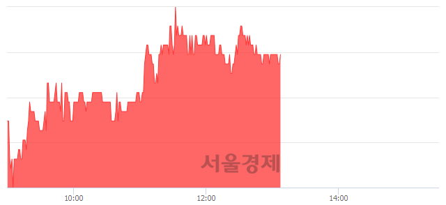 <코>우리손에프앤지, 3.56% 오르며 체결강도 강세 지속(160%)