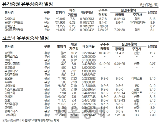 [표]유가증권·코스닥 유무상증자 일정