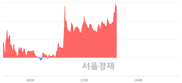 <코>일지테크, 매도잔량 492% 급증