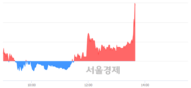 <코>타이거일렉, 전일 대비 8.62% 상승.. 일일회전율은 9.36% 기록