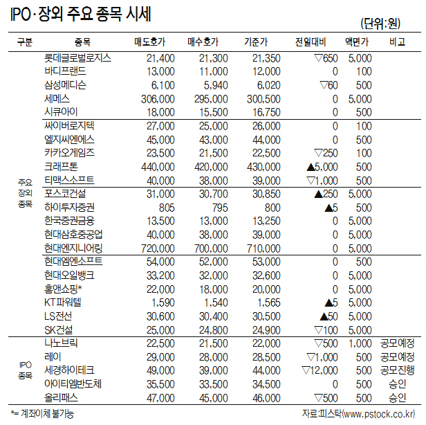 [표]IPO·장외 주요 종목 시세(7월 22일)