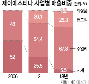 2315A18 제이에스티나 2