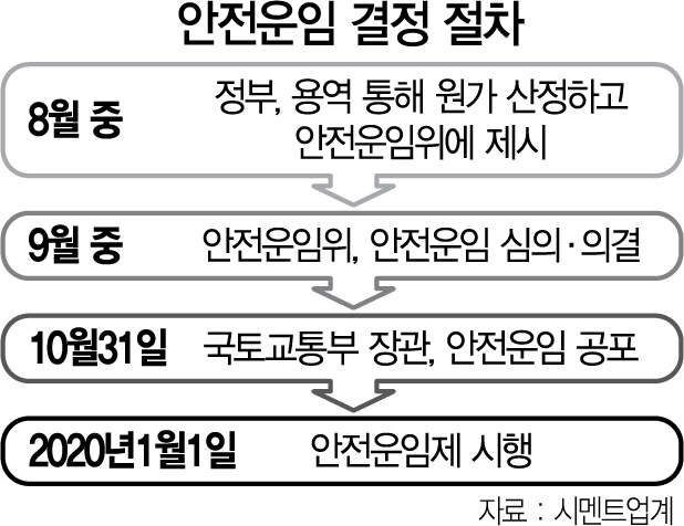 '시멘트 운반차주, 화물연대 가입률 10% 불과...대표성도 문제'