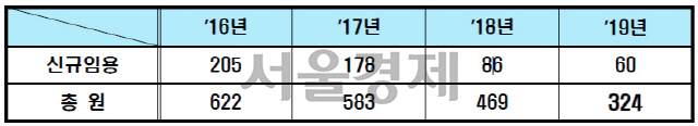 법무부, 공익법무관 신규임용자 60명 등 271명 인사