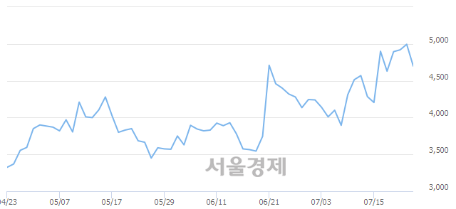 <코>잉크테크, 매도잔량 403% 급증