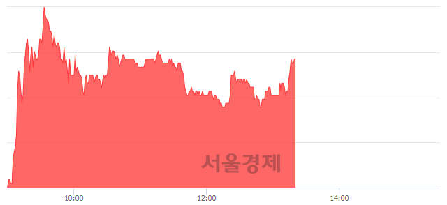 <코>하이비젼시스템, 4.13% 오르며 체결강도 강세 지속(161%)