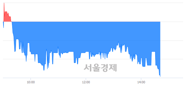 <코>제이티, 매도잔량 406% 급증