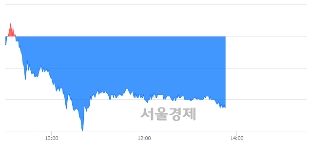 <코>리드, 매수잔량 310% 급증