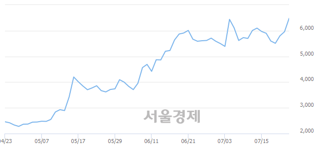 <코>신화인터텍, 매도잔량 539% 급증