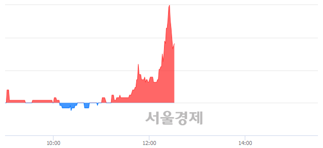 <유>대한항공우, 전일 대비 7.14% 상승.. 일일회전율은 9.24% 기록