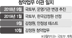 기약없는 주택법 개정...가을 분양시장 멈추나