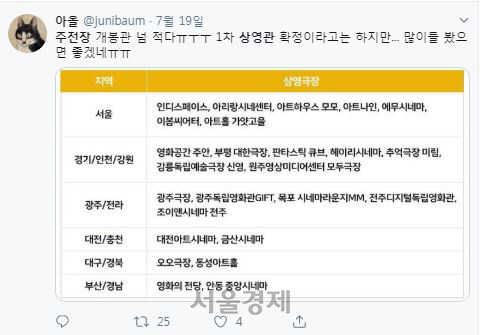 스크린으로 불똥 튄 '한일갈등'...'日위안부 다큐' 상영관 두배로 껑충