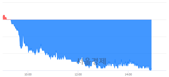 <유>한화손해보험, 매도잔량 338% 급증