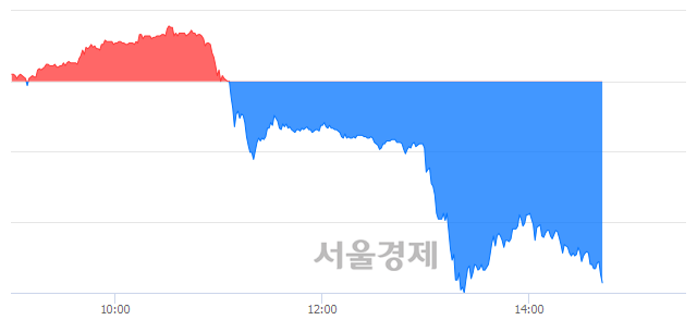 <코>아이디스, 매수잔량 315% 급증