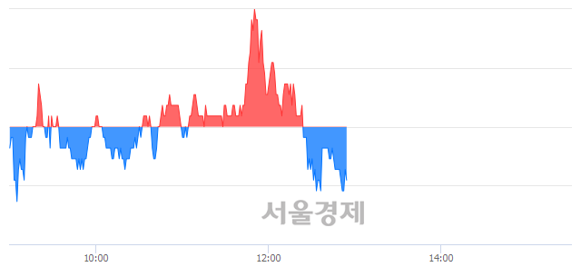 <코>인지디스플레, 매도잔량 333% 급증