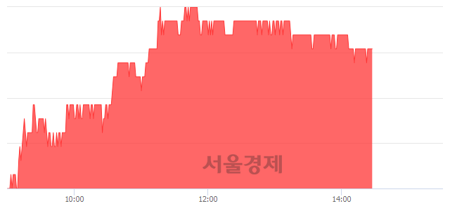 <유>삼성에스디에스, 3.04% 오르며 체결강도 강세 지속(201%)