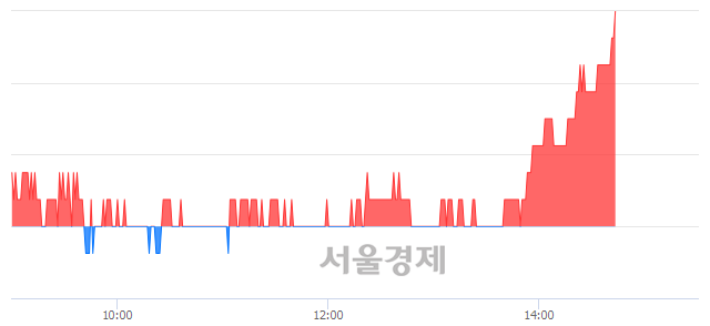 <유>금호산업, 3.03% 오르며 체결강도 강세 지속(133%)