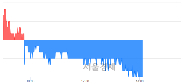 <유>티웨이홀딩스, 장중 신저가 기록.. 1,745→1,710(▼35)