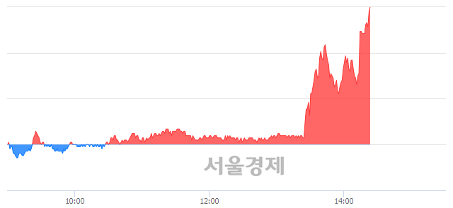 <코>에이스토리, 매도잔량 382% 급증