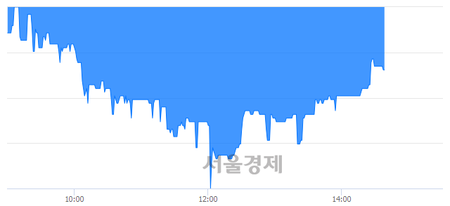 <유>기신정기, 매수잔량 432% 급증