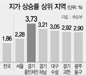 2615A27 지가 상승률 상위 지역2