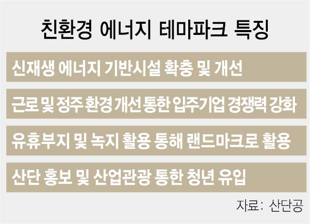 구미·창원산단에 에너지 테마파크 들어선다