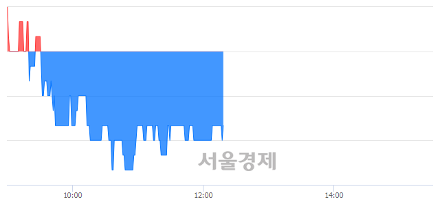 <유>대원전선, 매도잔량 406% 급증