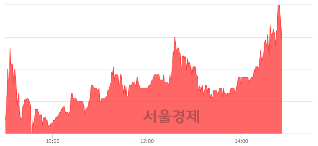 <코>이더블유케이, 매수잔량 304% 급증