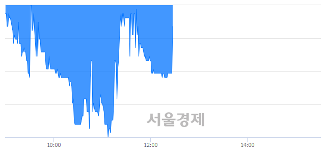 <유>LS전선아시아, 매도잔량 340% 급증