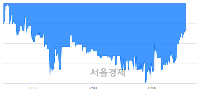 <코>장원테크, 매수잔량 617% 급증