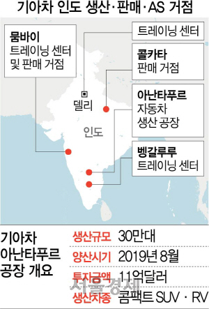 인도 트레이닝센터 짓는 기아차…현지 생산·판매·AS 지도 완성