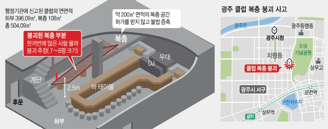 붕괴사고 클럽, 복층공간 불법 증축·개조...예고된 인재