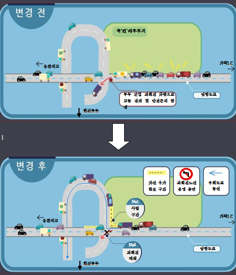 부산항 신항 북 ‘컨’ 임항도로 도로개선사업  평면도./사진제공=부산지방해양수산청