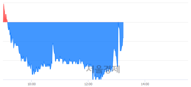 <코>씨아이에스, 매도잔량 426% 급증