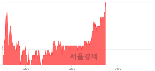 <코>아이디스, 3.36% 오르며 체결강도 강세 지속(112%)