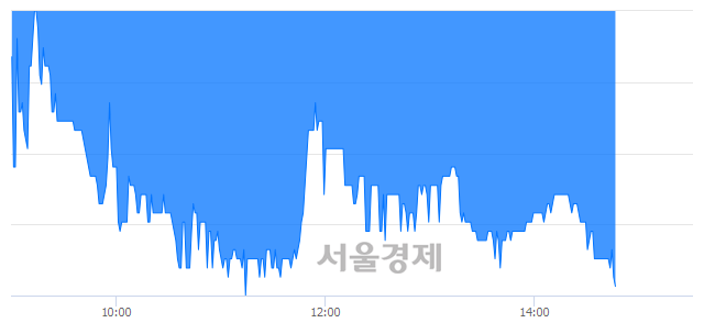 <코>인트로메딕, 장중 신저가 기록.. 2,960→2,955(▼5)