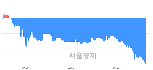 <코>옵티팜, 매수잔량 304% 급증