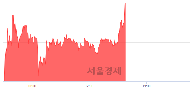 <유>남영비비안, 상한가 진입.. +29.93% ↑
