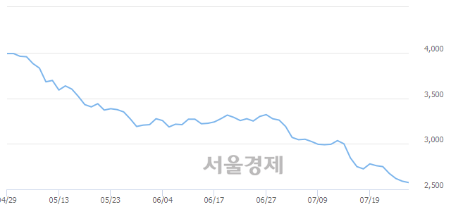 <유>한화생명, 매수잔량 553% 급증