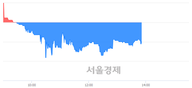 <코>파루, 매도잔량 337% 급증