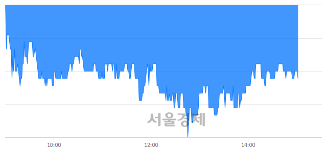 <유>두산건설, 매도잔량 339% 급증