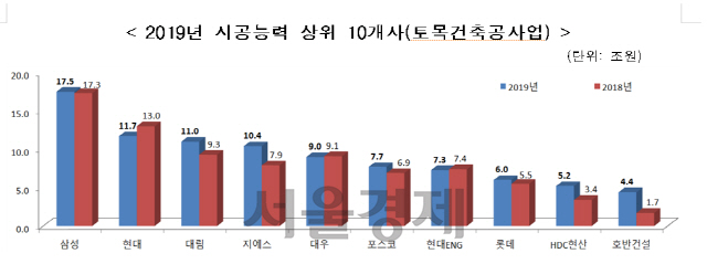 표 제공=국토교통부