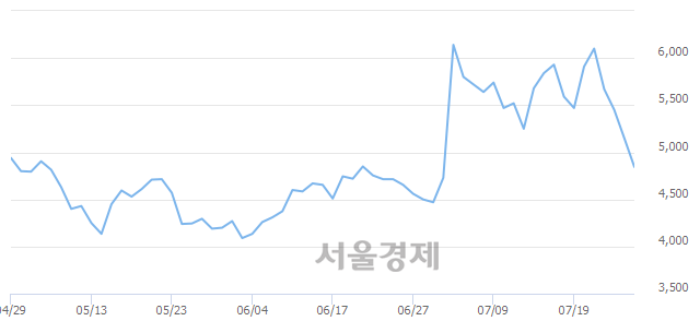 <코>마이크로프랜드, 매수잔량 671% 급증