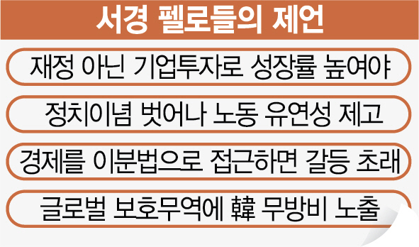 '정부 돈 쓰는 부양은 '下策'…기업 비전 없다는게 가장 큰 문제'