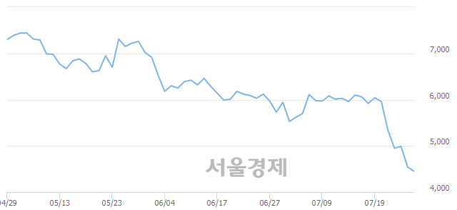 <코>텔콘RF제약, 매수잔량 355% 급증