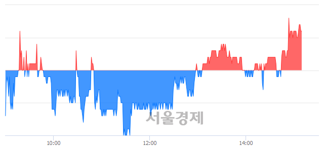 <유>두산밥캣, 매도잔량 325% 급증
