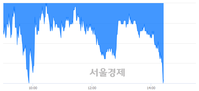 <코>올릭스, 장중 신저가 기록.. 35,350→34,700(▼650)