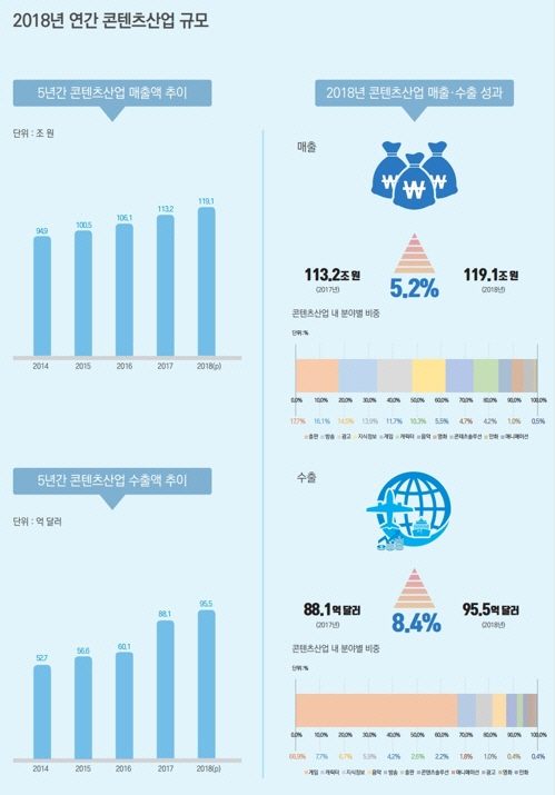 /한국콘텐츠진흥원